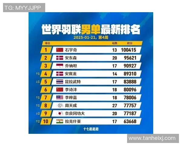 羽毛球技术排行榜：武汉羽毛球队位居第1名