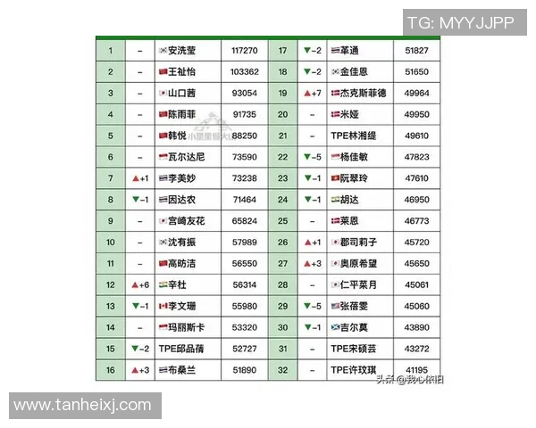 2026羽毛球速度排行榜：广州羽毛球队位居第4名